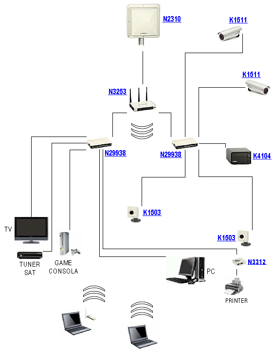 Jak Nazywa Się Punkt Styku Sieci Kablowej I Bezprzewodowej JRB Net - Bezprzewodowy Internet WiFi 2,4Ghz - Akutalności